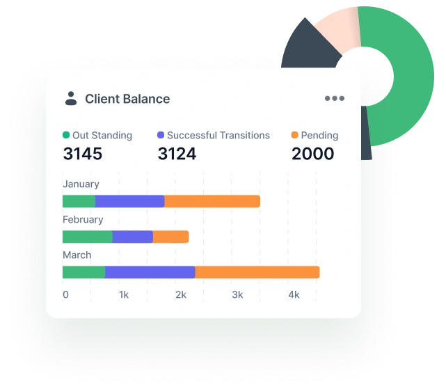 Client Insight